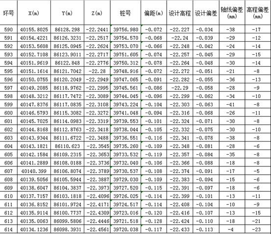 整理好的数据